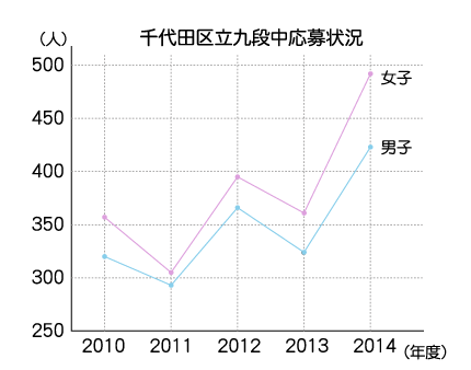 2014kudan