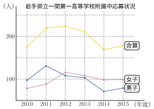 2015-G03-iwate-00