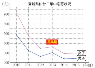 2015-G04-miyagi-01