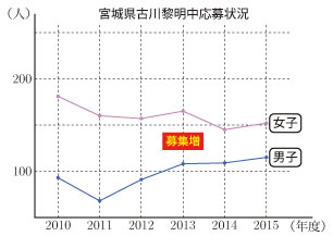 2015-G04-miyagi-02