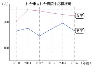 2015-G04-miyagi-03