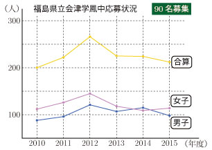 2015-G07-hukushima-00