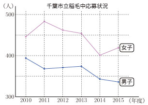 2015-G12-chibainage-00