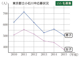 2015-G13-tokyo-90