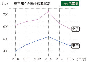 2015-G13-tokyo-91