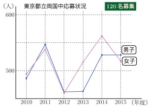 2015-G13-tokyo-92