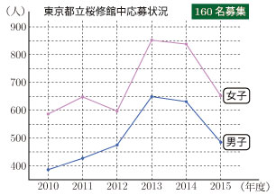 2015-G13-tokyo-93