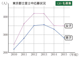 2015-G13-tokyo-94