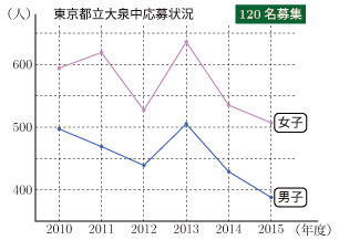 2015-G13-tokyo-95