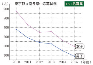 2015-G13-tokyo-96