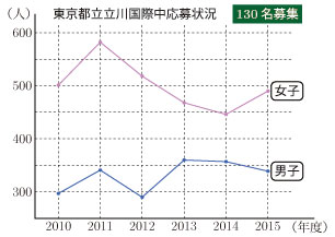 2015-G13-tokyo-97