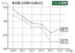 2015-G13-tokyo-98