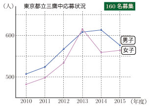 2015-G13-tokyo-99