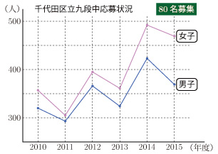 2015-G13-tokyo-kudan-01