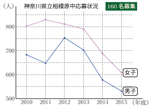 2015-G14-kanagawa-01