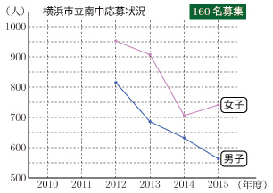 2015-G14-kanagawa-03