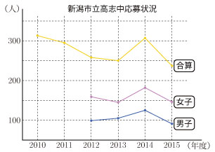 2015-G15-niigata-takashi-01