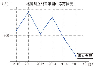 2015-G40-hukuoka-03