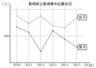 2015-G42-nagasaki-02