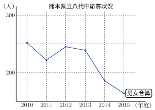 2015-G43-kumamoto-02