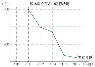 2015-G43-kumamoto-03