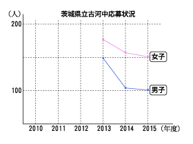 2015furukawa