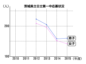 2015hitachi