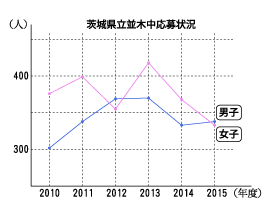 2015namiki