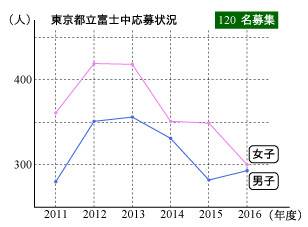 2016fuji