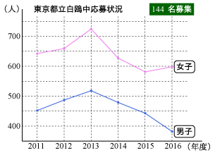 2016hakuou