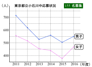 2016koishikawa