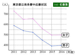 2016minamitama