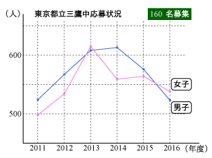 2016mitaka