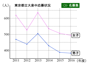 2016ooizumi