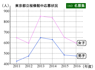 2016ousyukan