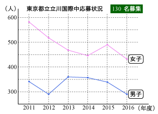 2016tachikawakokusai