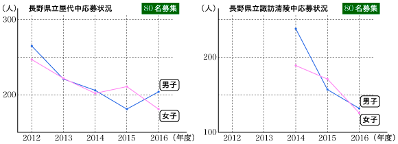 nagano1